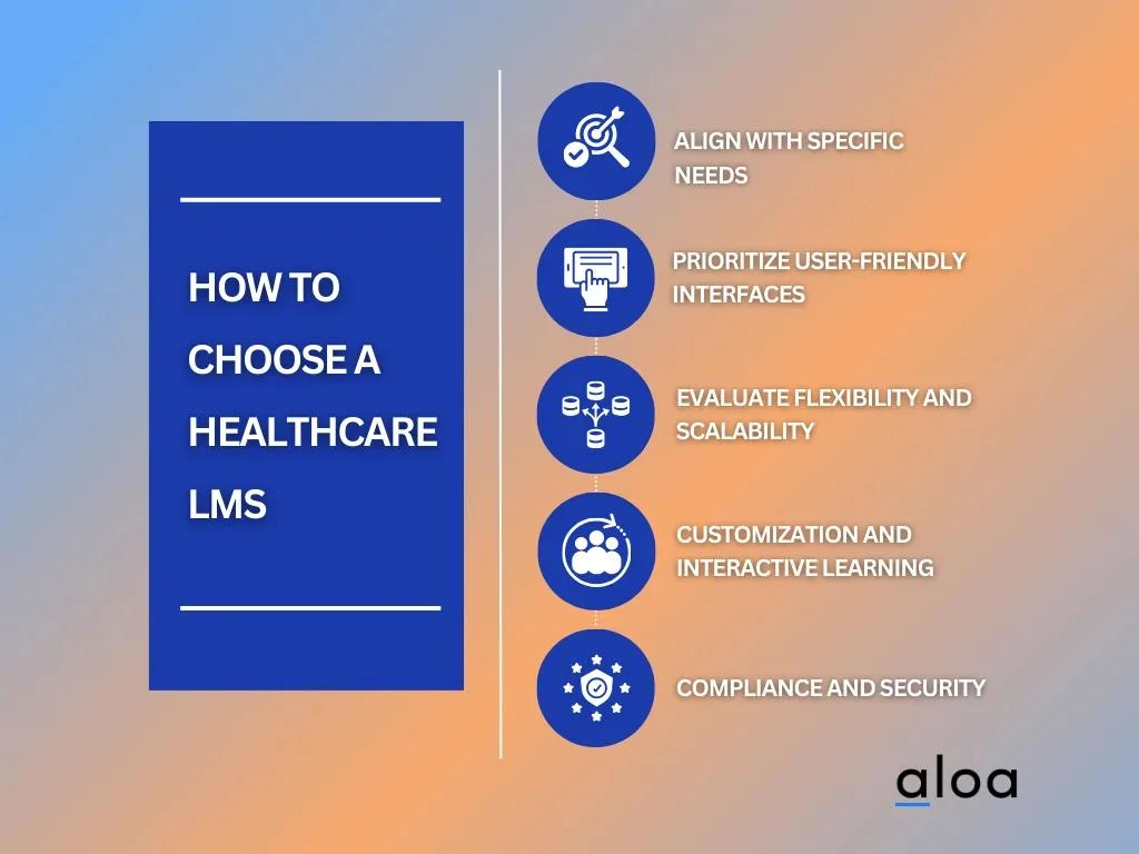 How To Choose a Healthcare LMS