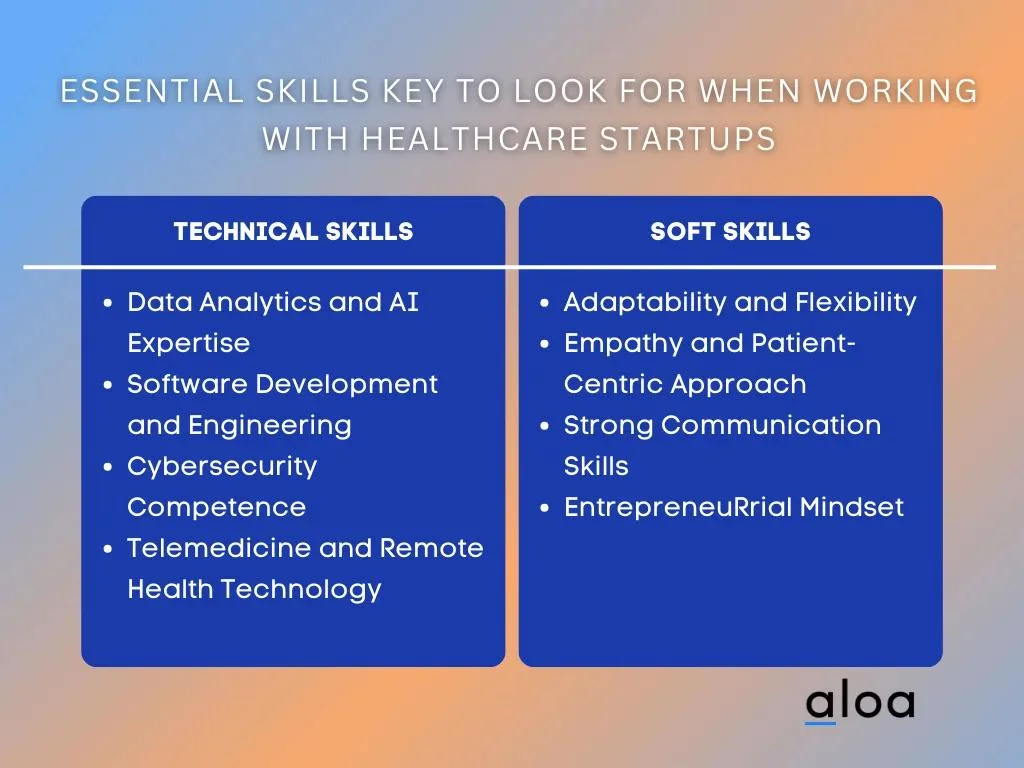 Essential Skills Key to Look for When Working with Healthcare Startups