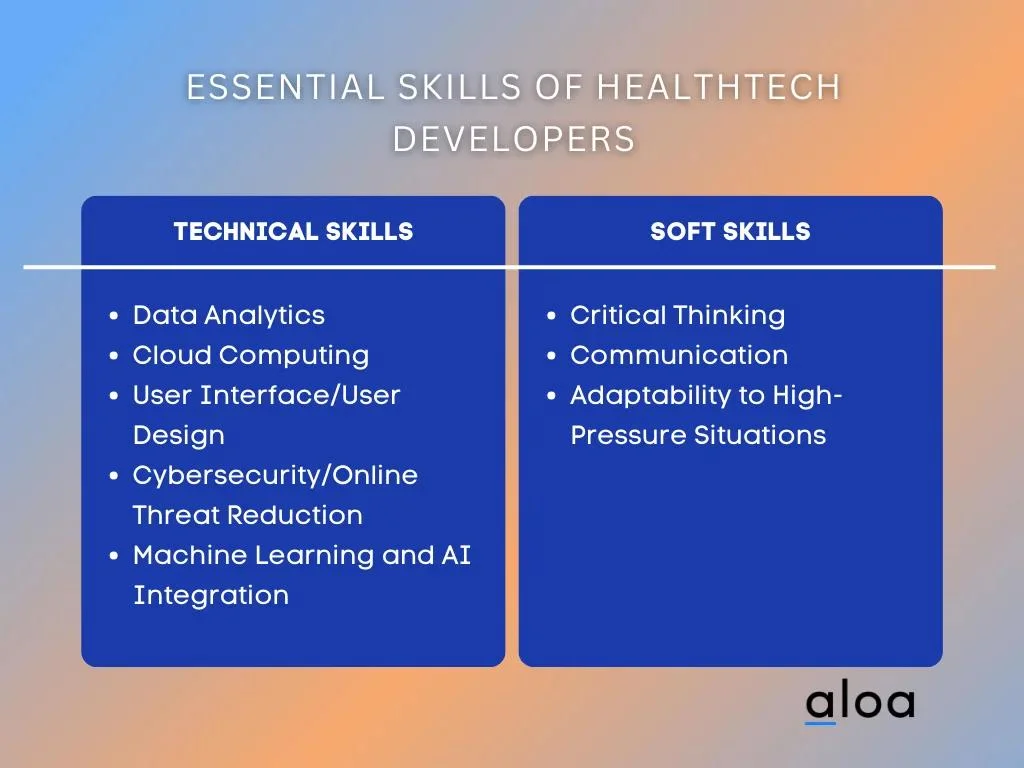 Essential Skills of Healthtech Developers