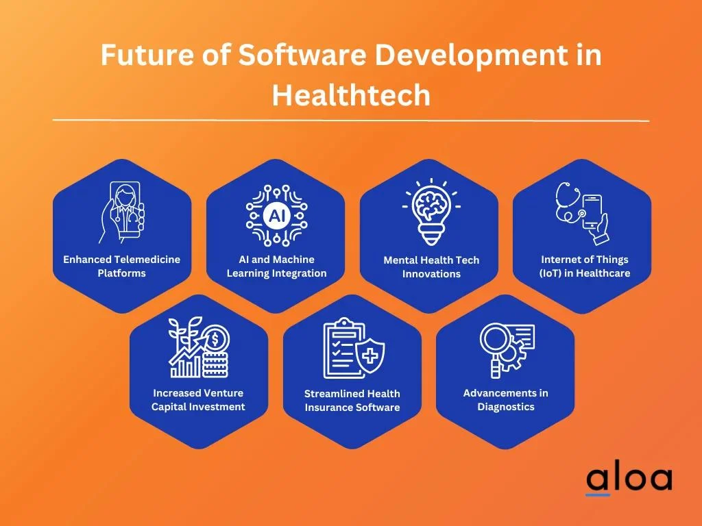overview of the future of software in healthtech