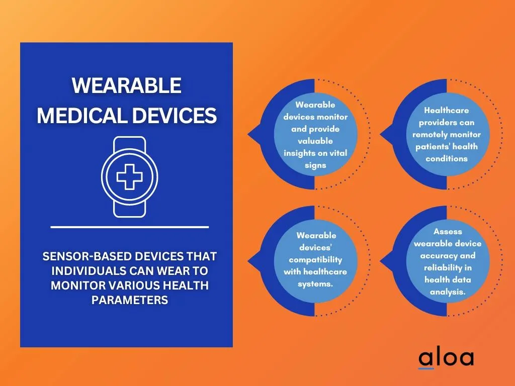 wearable medical device overview