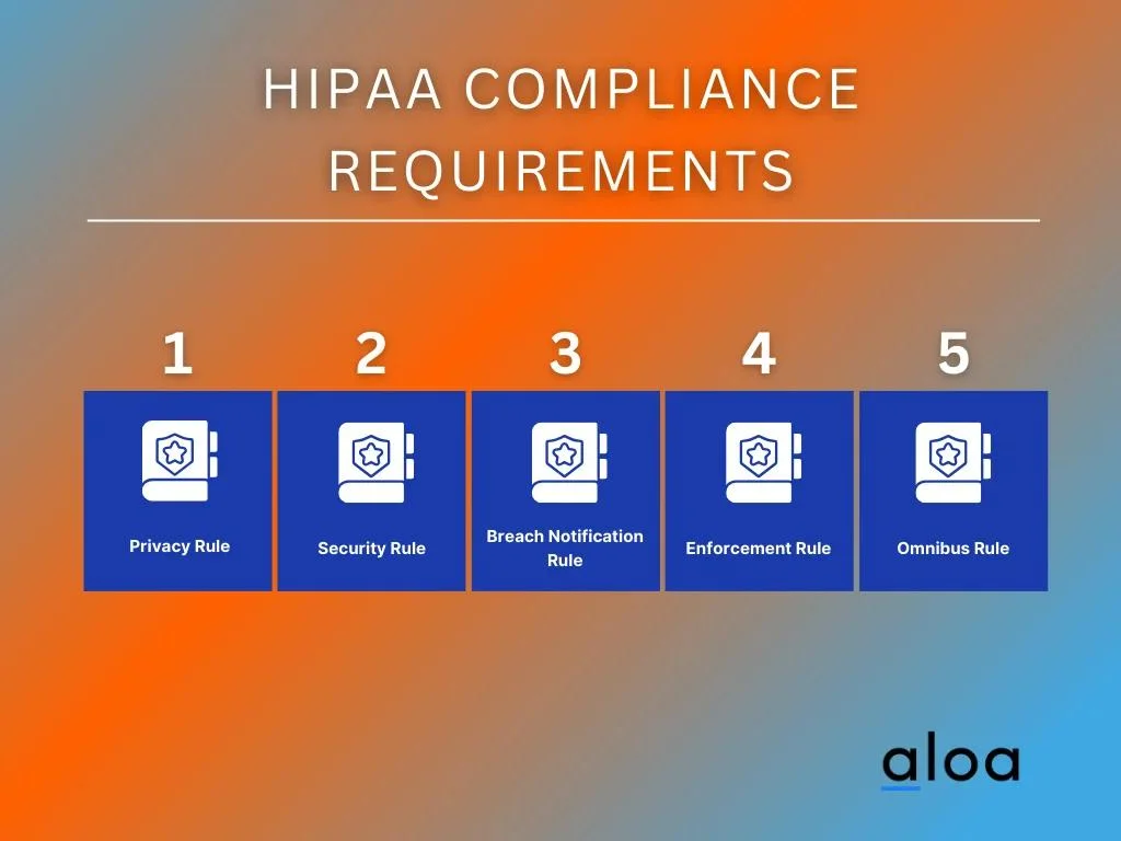 Step 1: Understand HIPAA Requirements