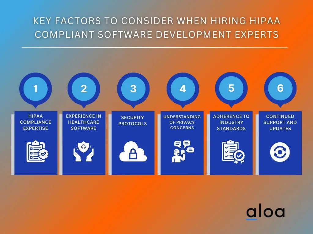Key Factors to Consider When Hiring HIPAA Compliant Software Development Experts