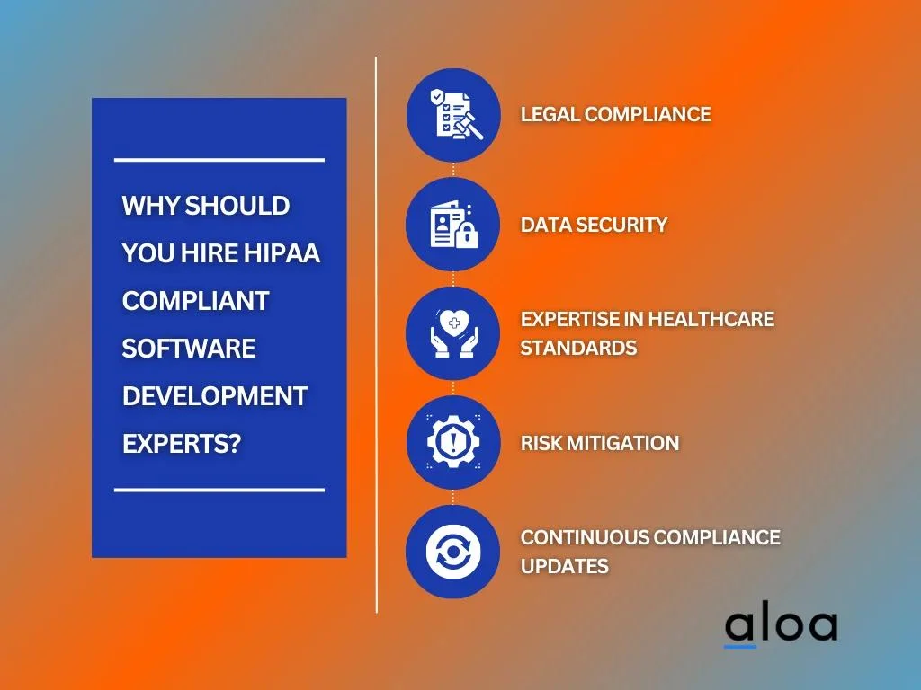 Why Should You Hire HIPAA Compliant Software Development Experts?