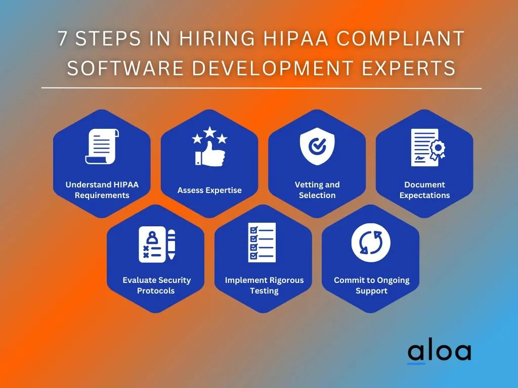 7 Steps in Hiring HIPAA Compliant Software Development Experts