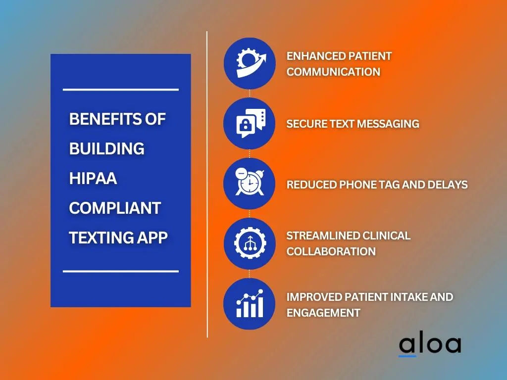 Benefits of Building HIPAA Compliant Texting App