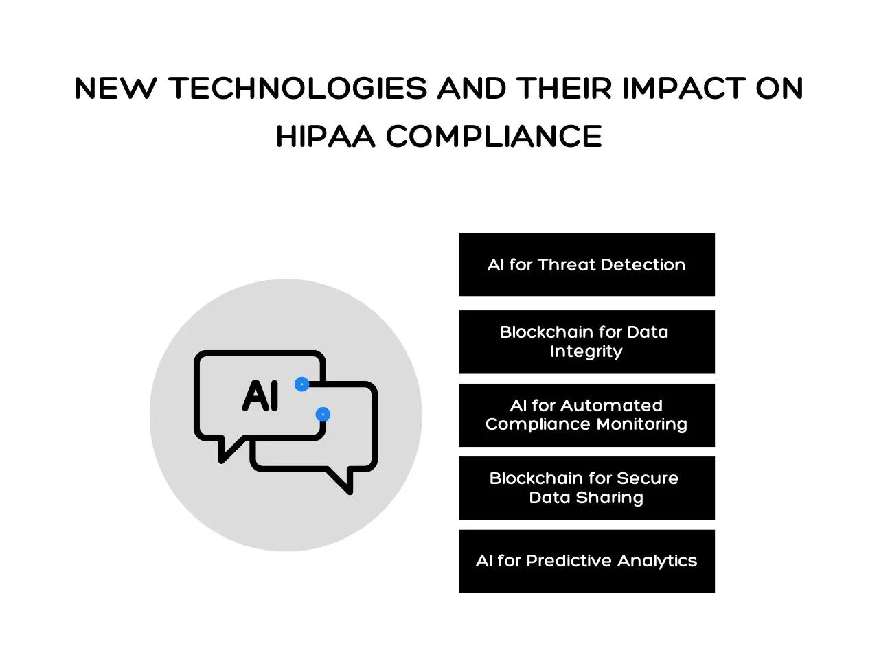 New Technologies and Their Impact on HIPAA Compliance