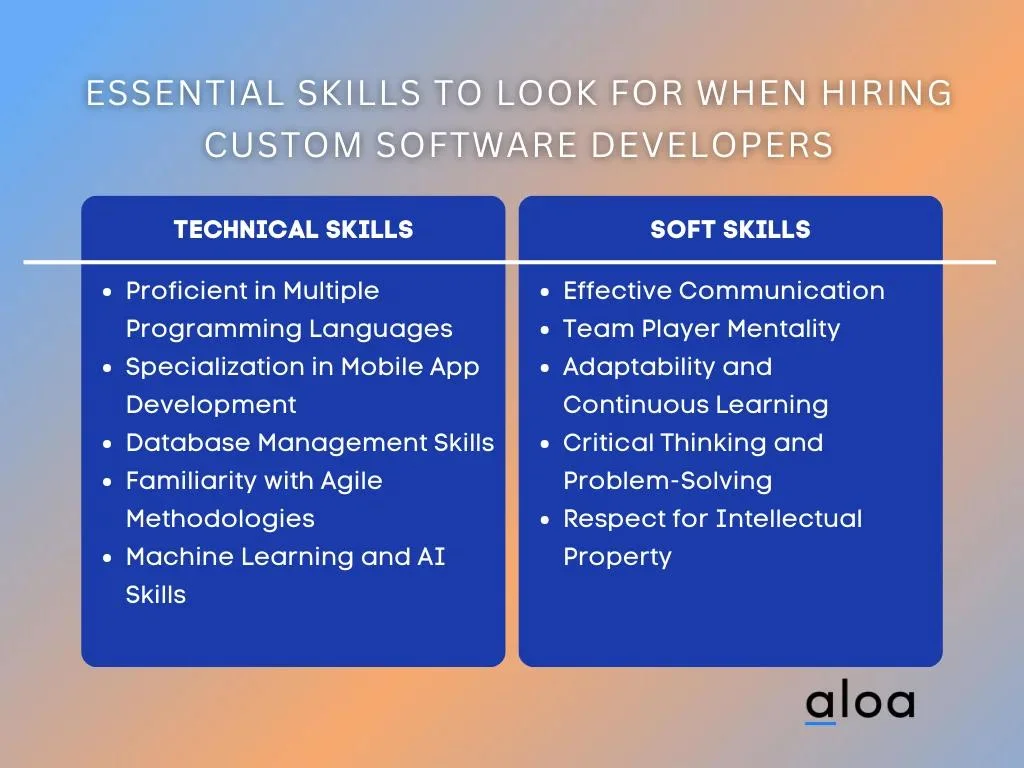 Essential Skills to Look For When Hiring Custom Software Developers