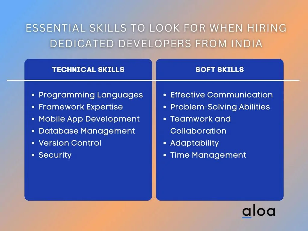 Essential Skills to Look for When Hiring Dedicated Developers from India