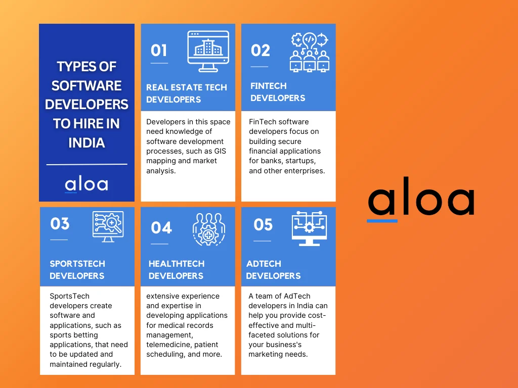 types of software developers in india