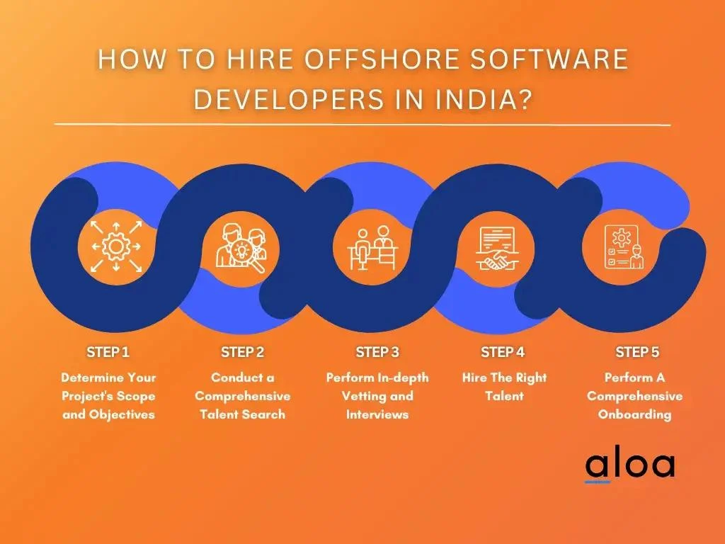 how to hire indian developers