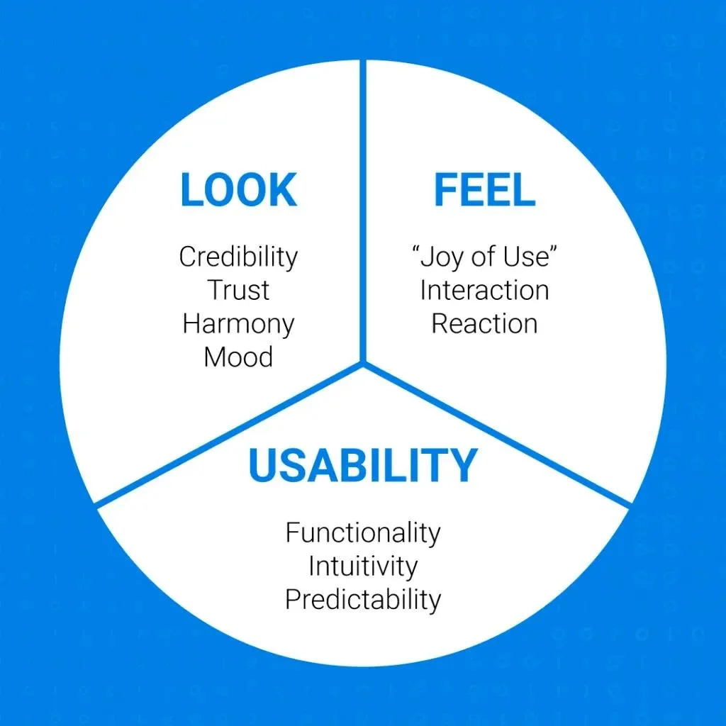 User experience