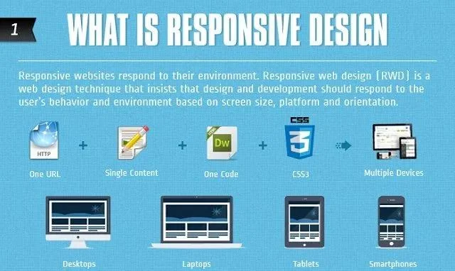 Responsive web design