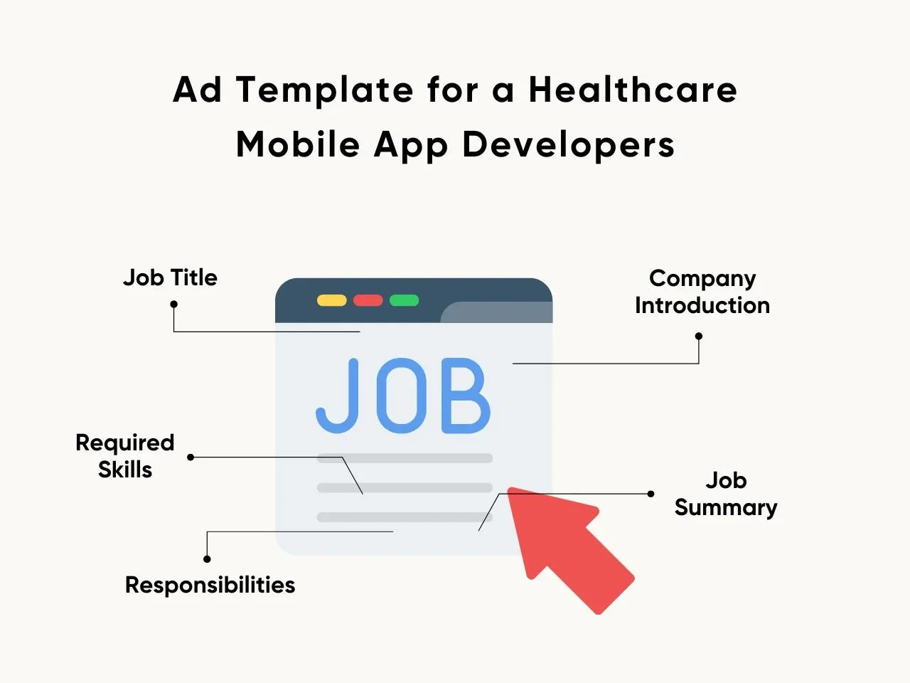 Ad Template for a Healthcare Mobile App Developers