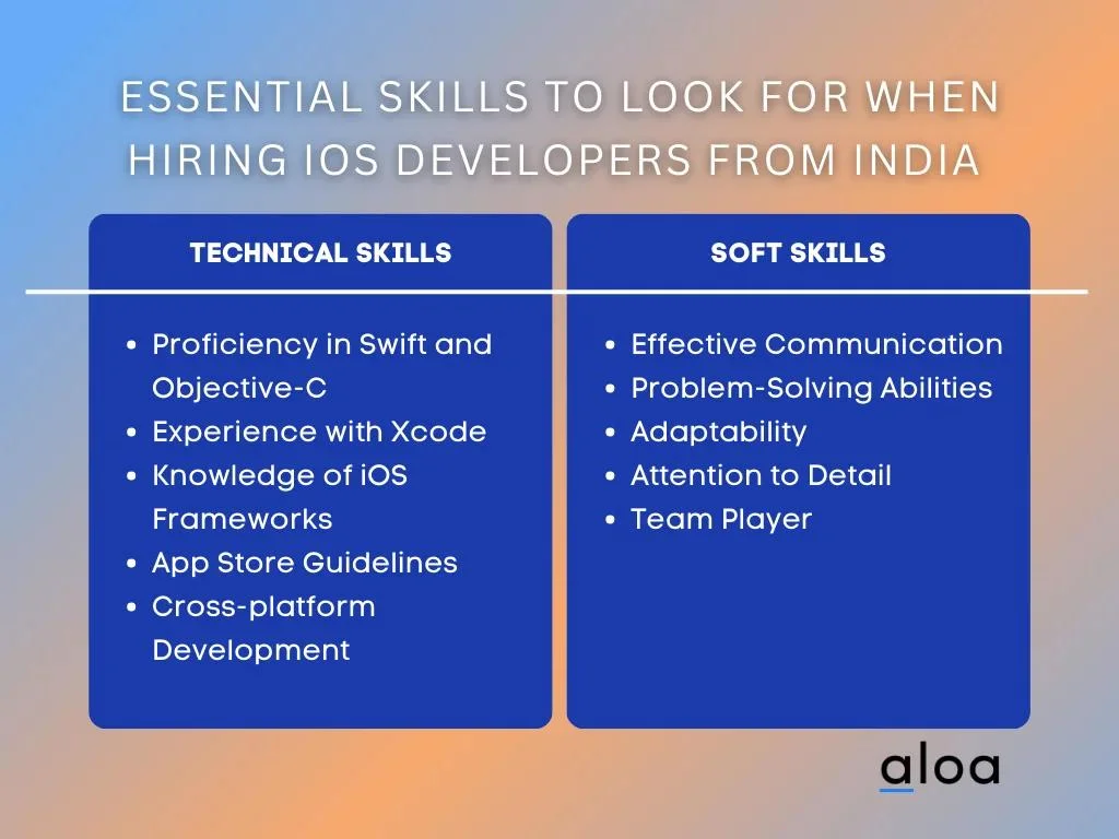 Essential Skills to Look for When You Hiring iOS Developers from India
