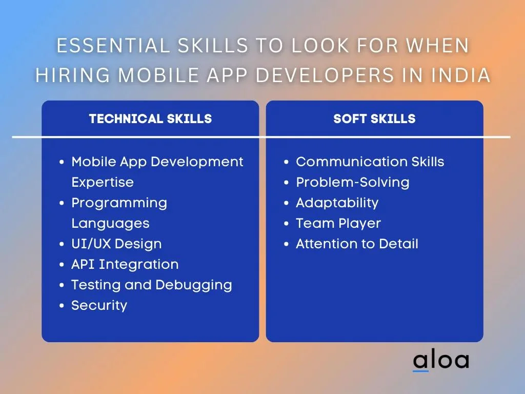 Essential Skills to Look for When Hiring Mobile App Developers in India