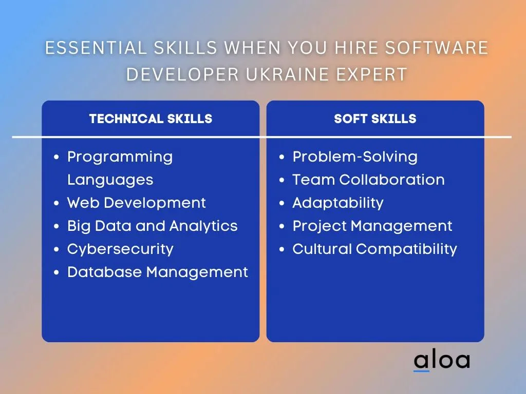 Essential Skills When You Hire Software Developer Ukraine Expert