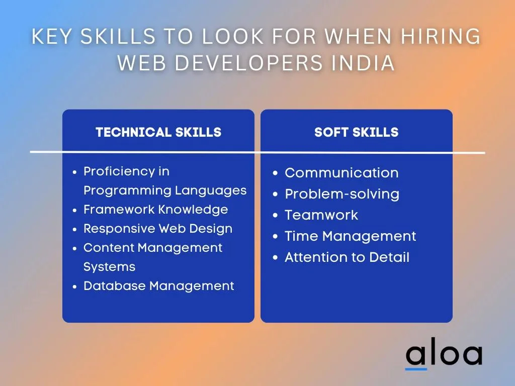 Key Skills to Look for When Hiring Python Developers India