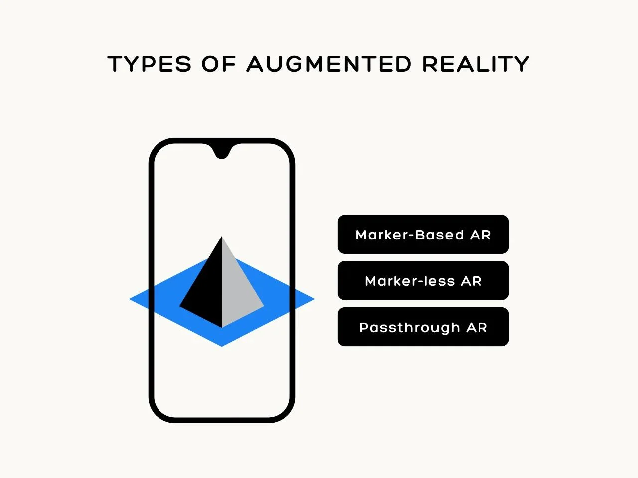 Types of Augmented Reality