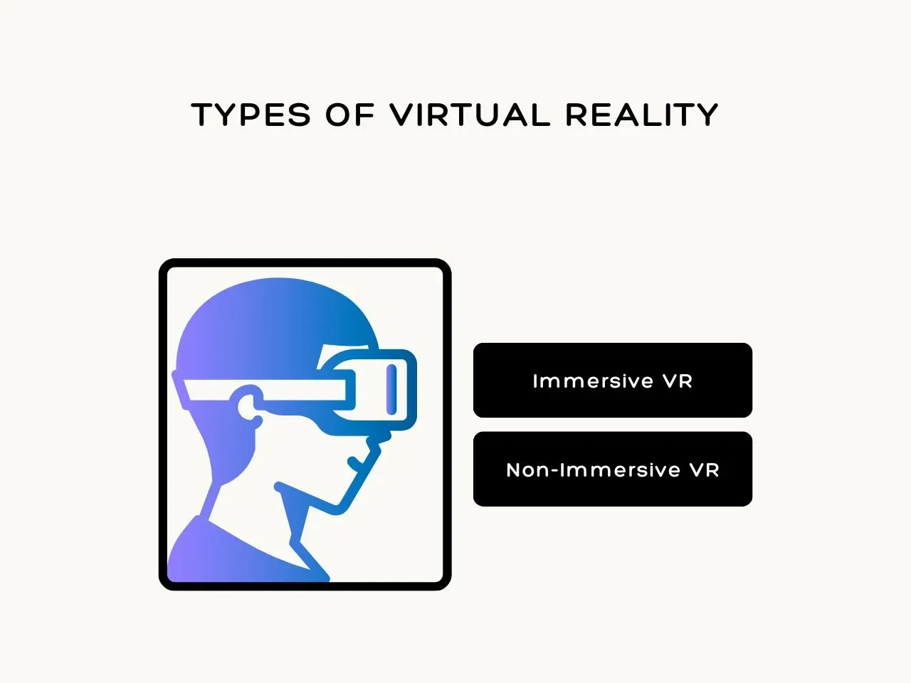 Types of Virtual Reality