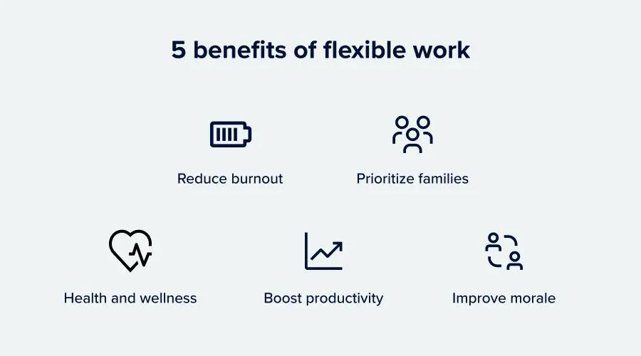 Benefits Of Flexible Work