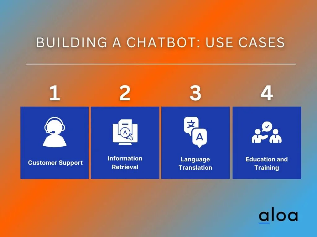 Building a Chatbot: Use Cases