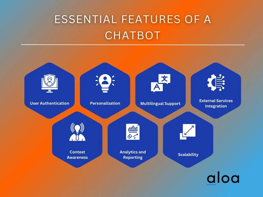 Essential Features of a Chatbot
