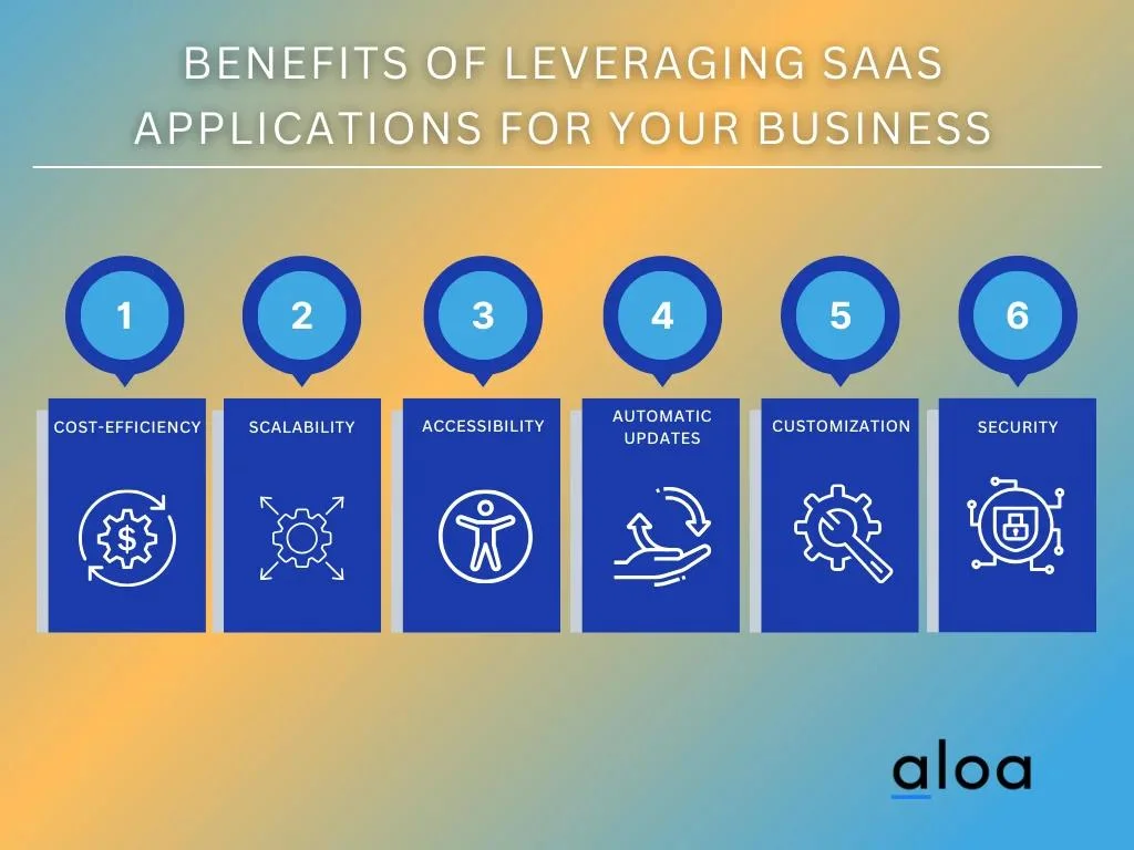 Benefits of Leveraging SaaS Applications for Your Business