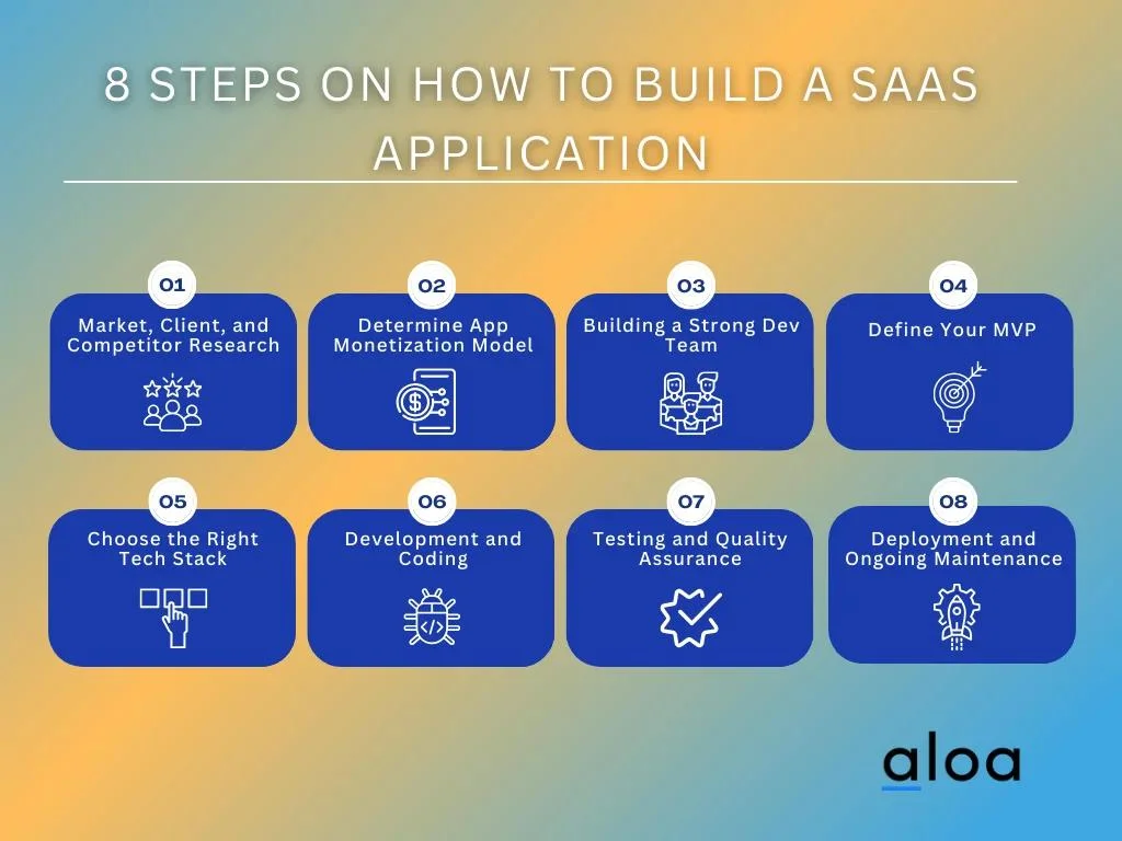 8 Steps on How To Build a SaaS Application