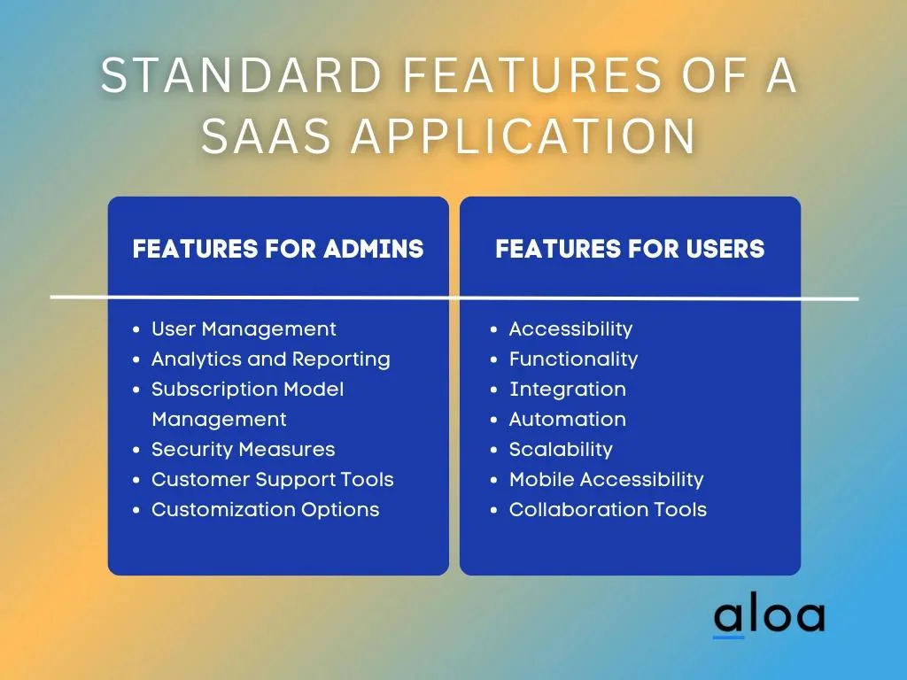 Standard Features of a SaaS Application