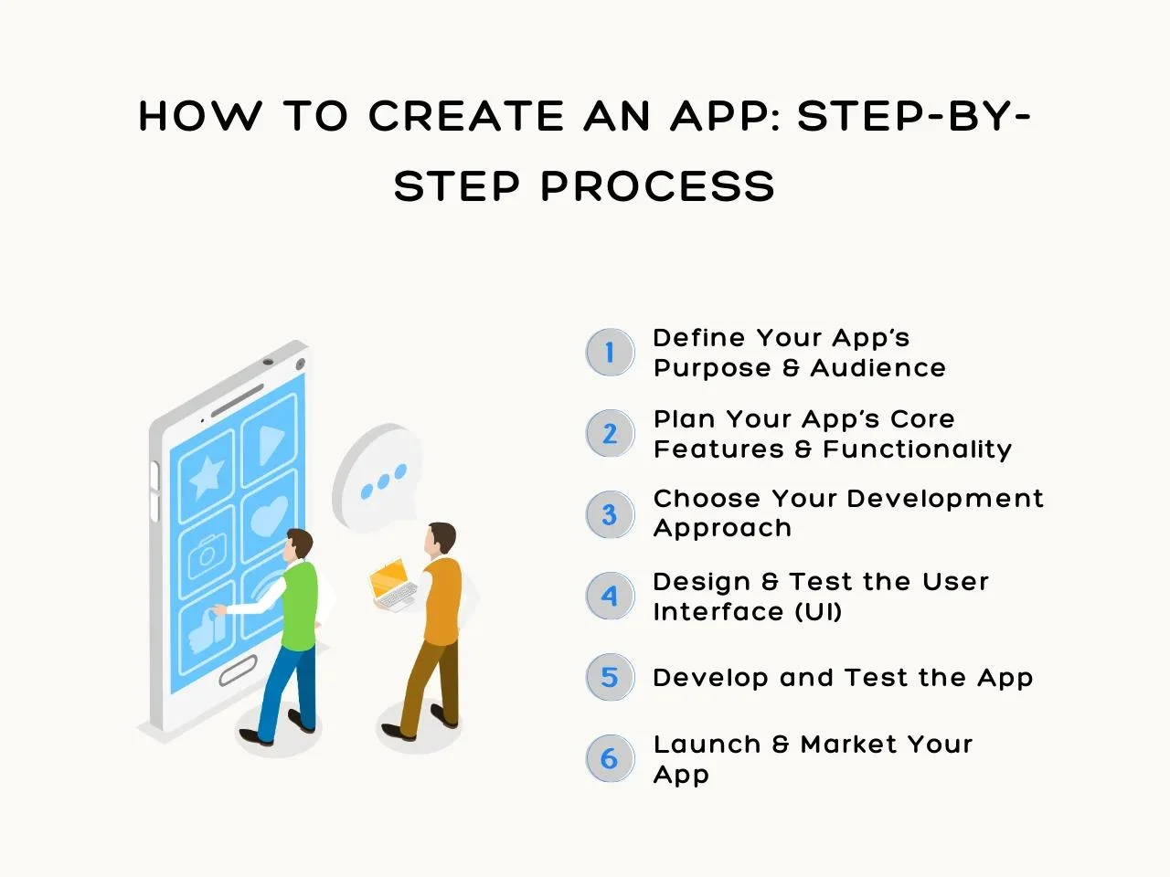 How to Create an App_ Step-by-Step Process