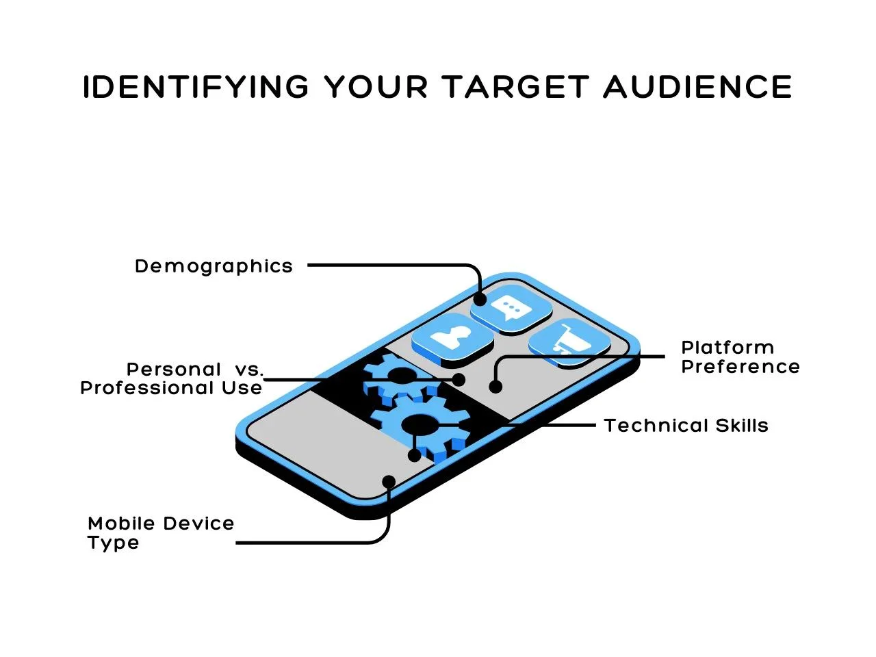 Identifying Your Target Audience