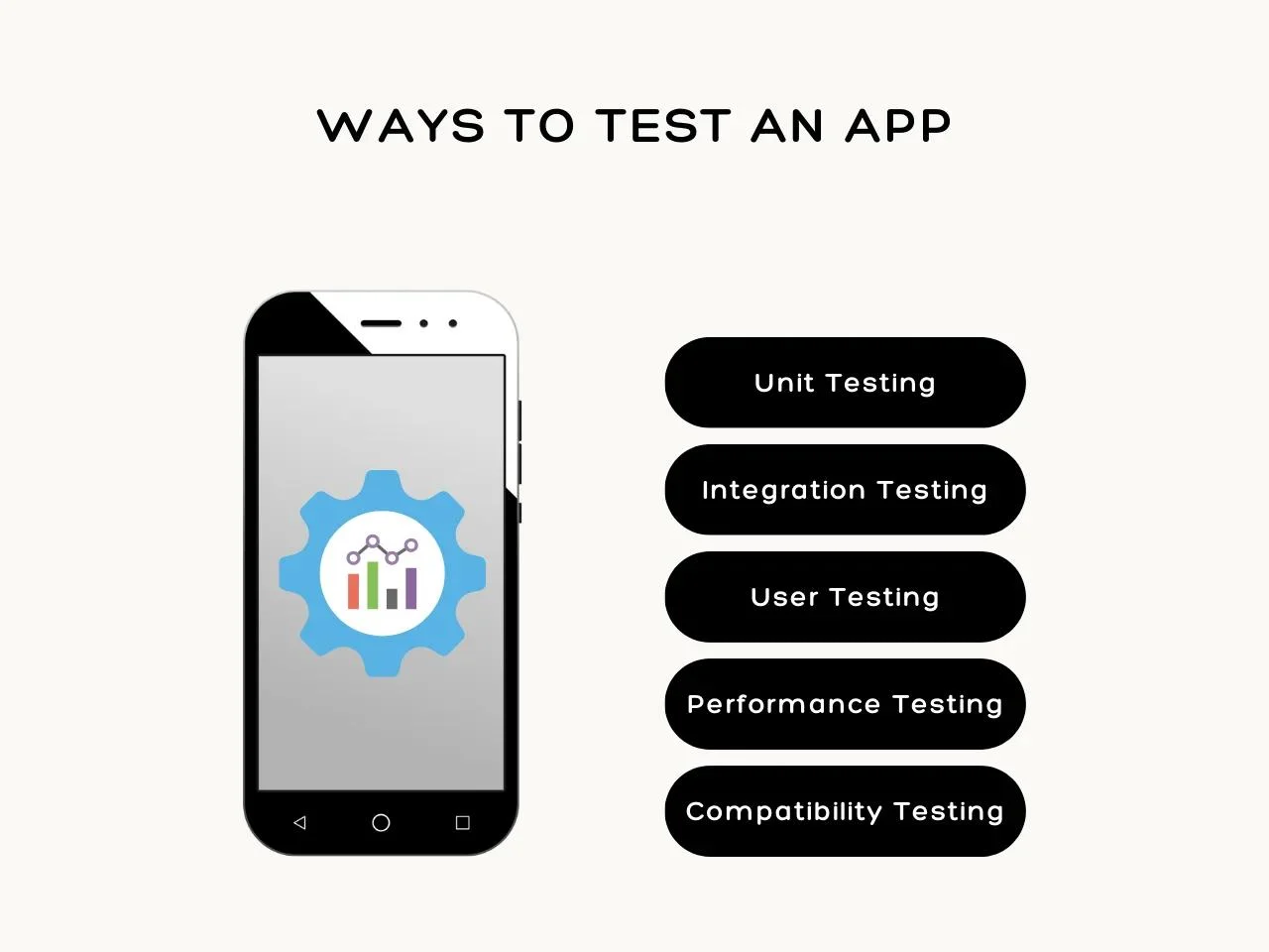 Ways to Test an App