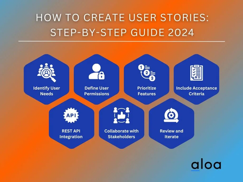 How to Create User Stories: Step-by-Step Guide 2024