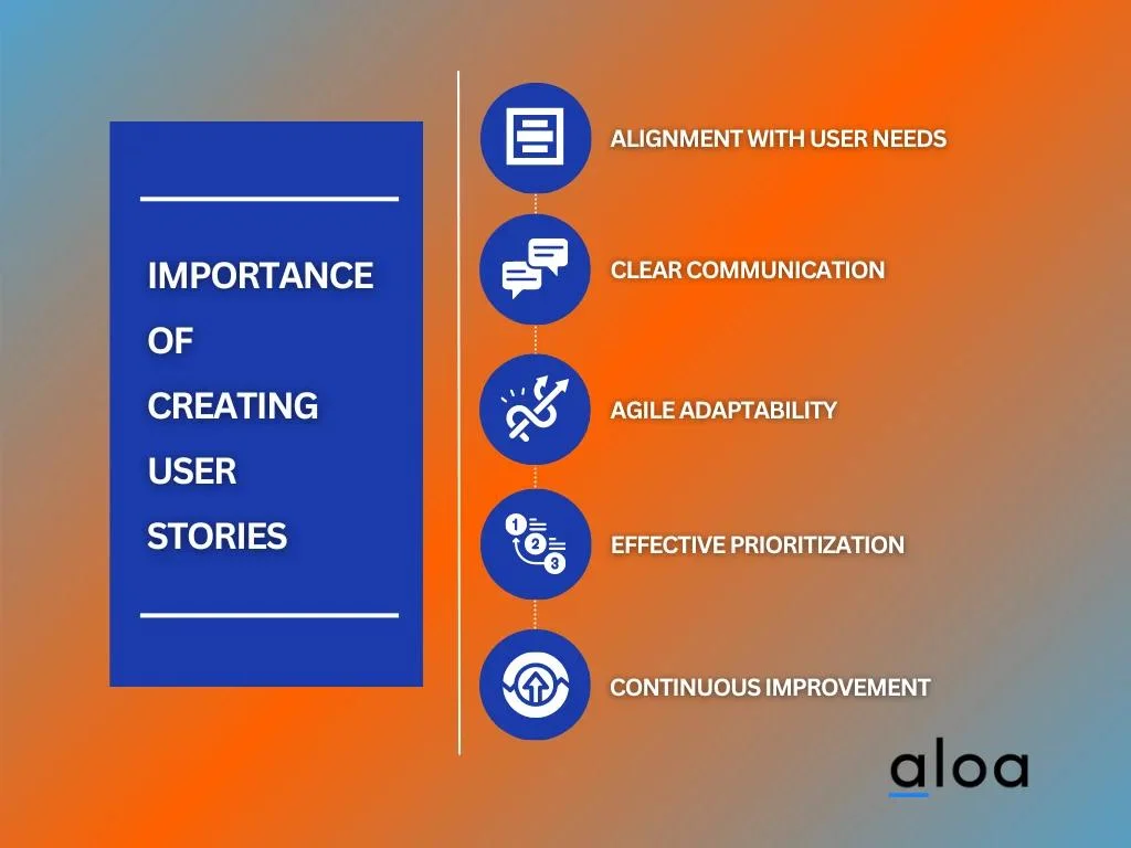 Importance of Creating User Stories