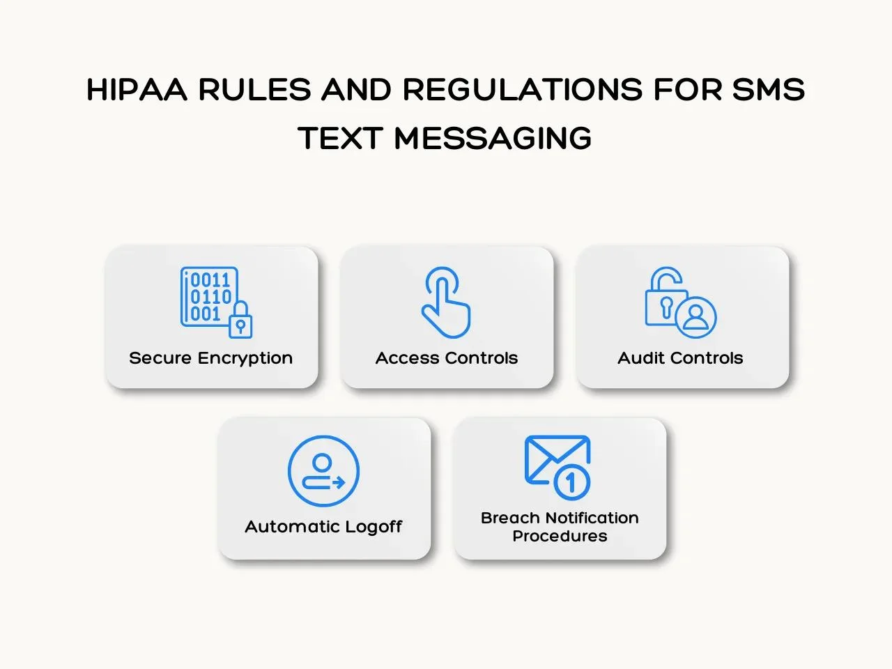 HIPAA Rules and Regulations for SMS Text Messaging