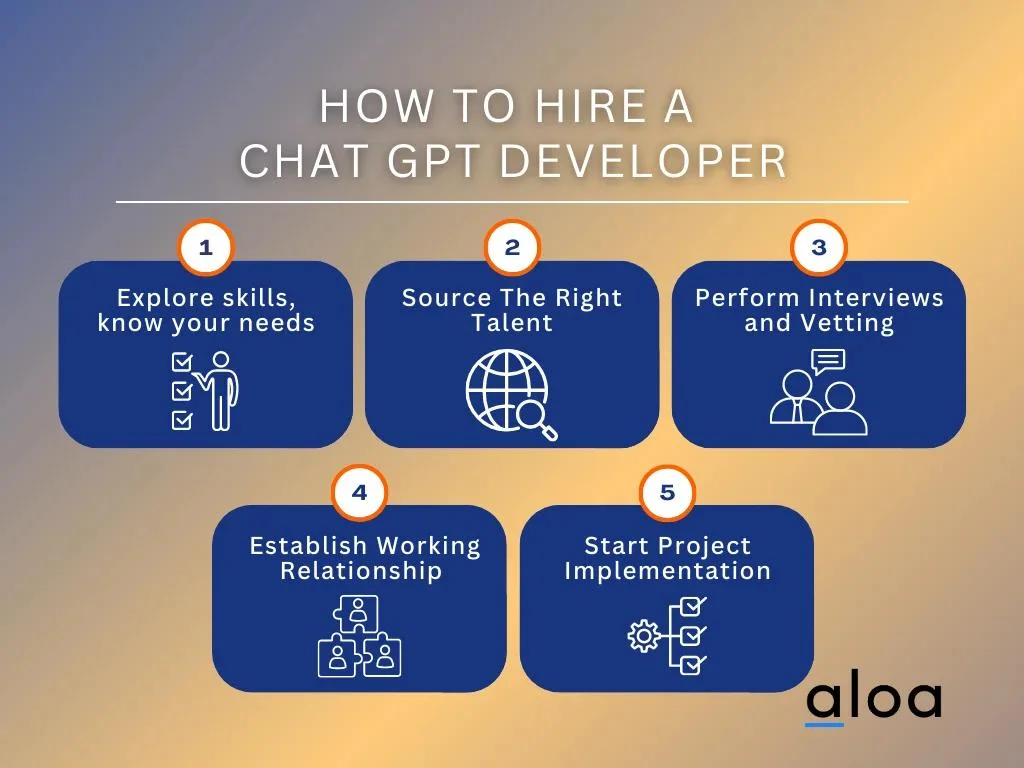 how to hire a chat gpt developer