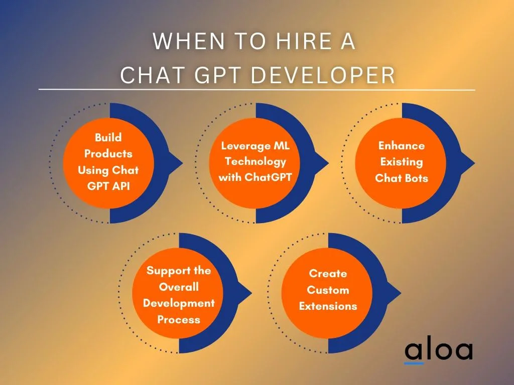 when to hire a chat gpt developer