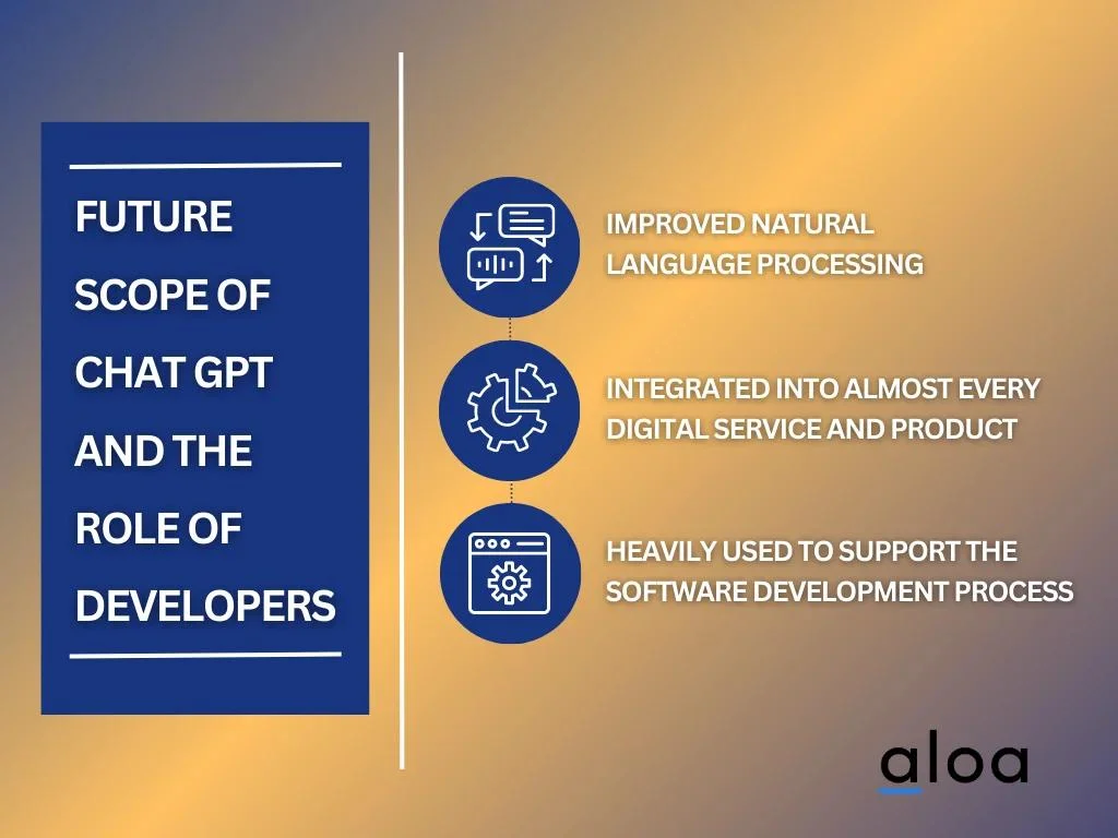 the future scope of chatgpt and the role of developers