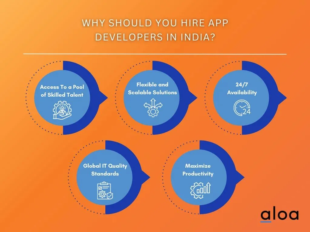 why hire developers in india