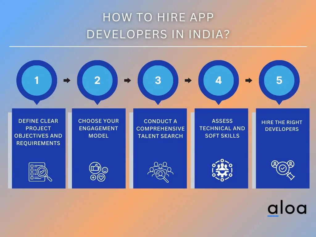 how to hire app developers in india