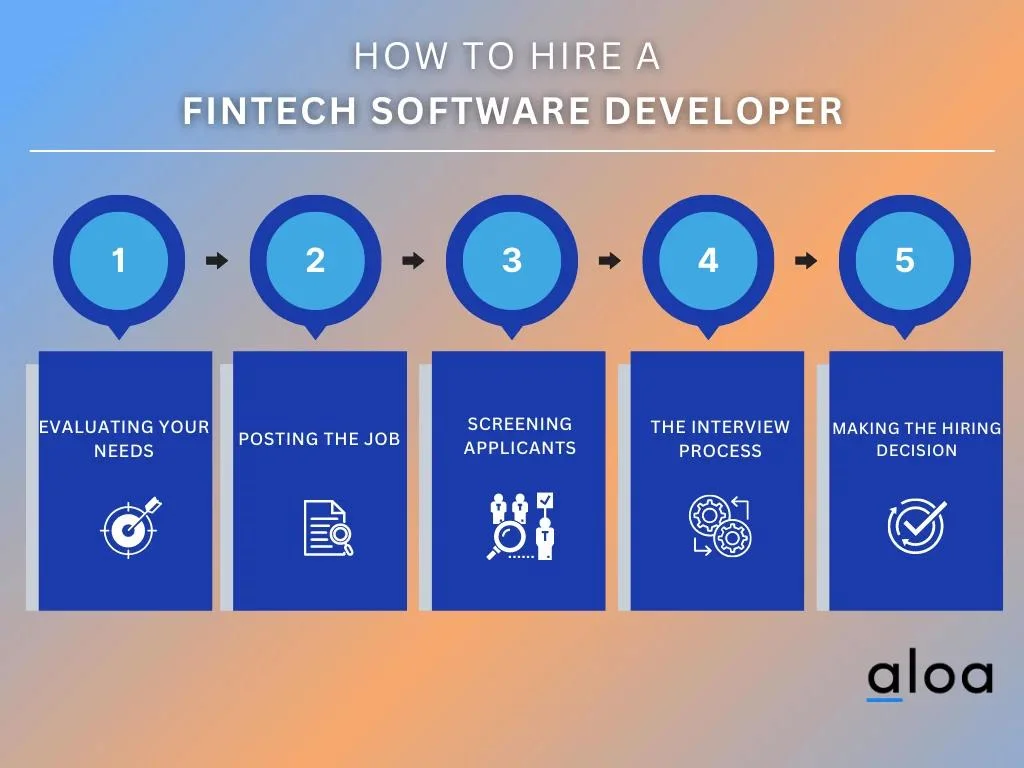 how to hire fintech software developers