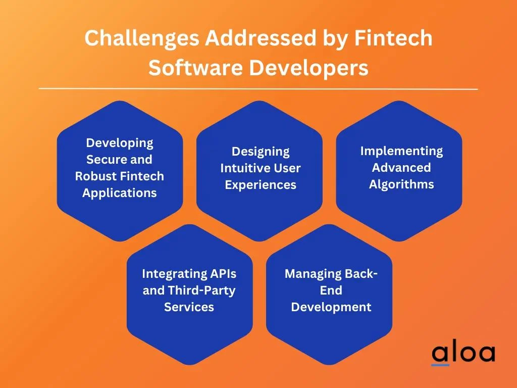 Challenges addressed by fintech software developers