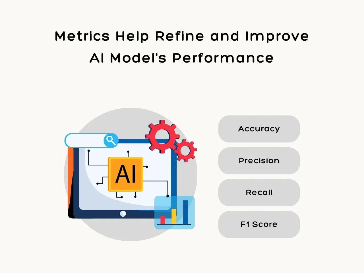 Metrics Help Refine and Improve AI Model_s Performance