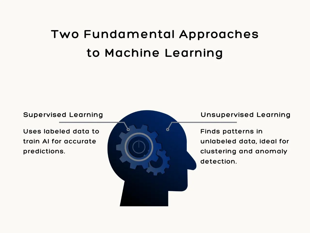 Two Fundamental Approaches to Machine Learning