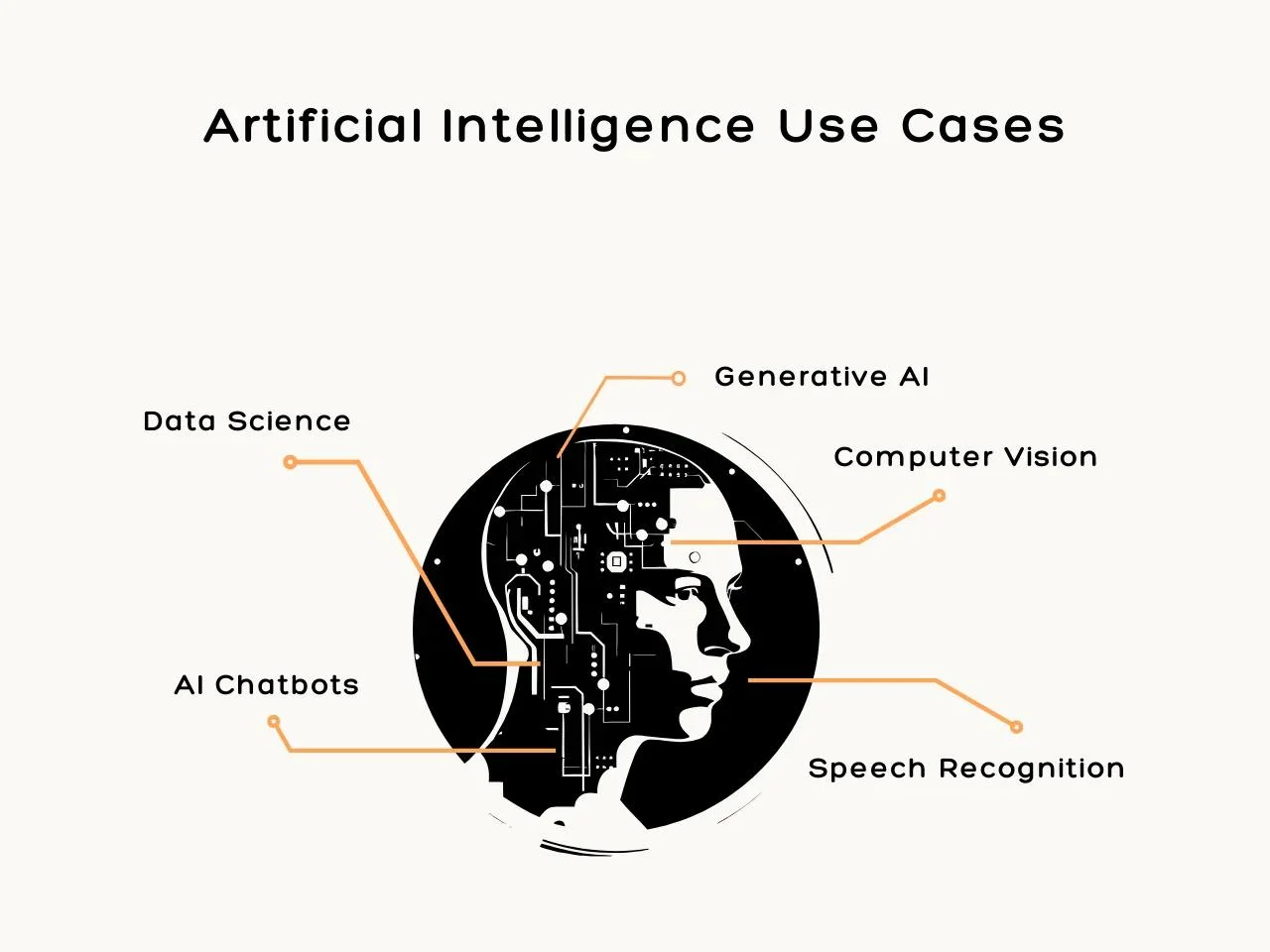 Artificial Intelligence Use Cases