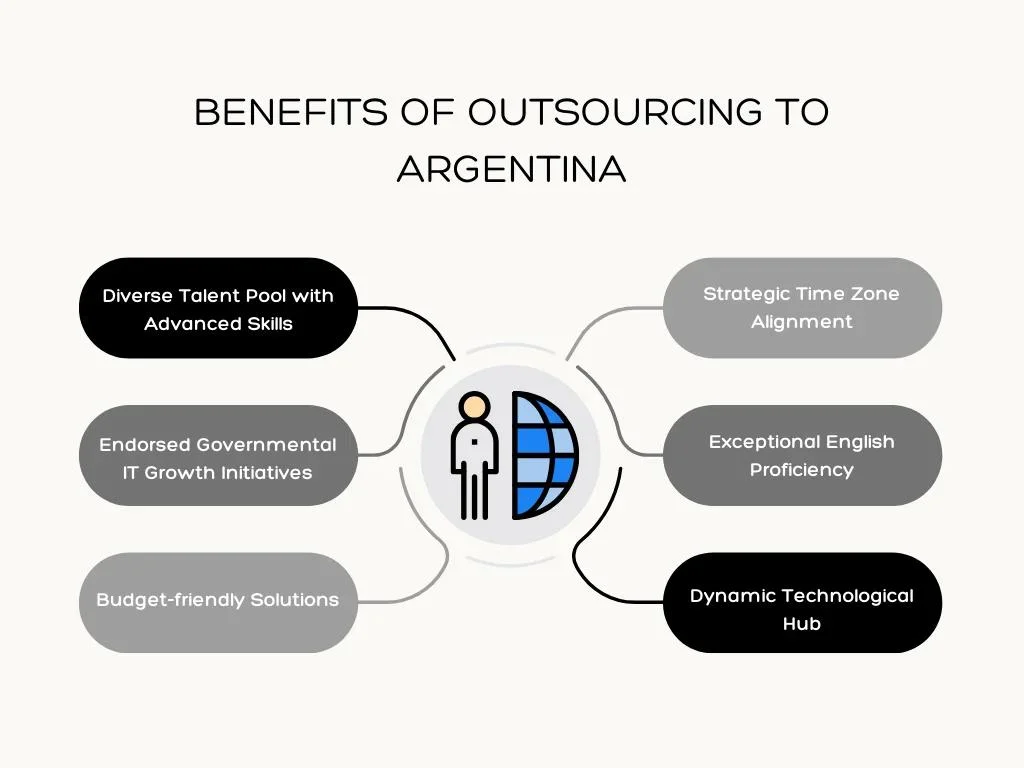 benefits of outsourcing to Argentina