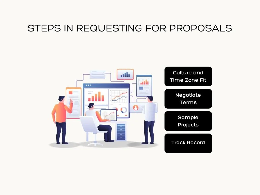 steps in requesting proposals