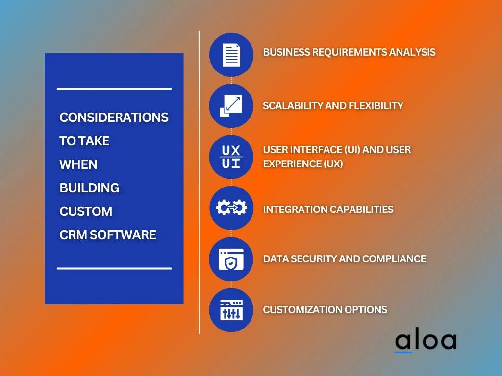 Considerations to Take When Building Custom CRM Software