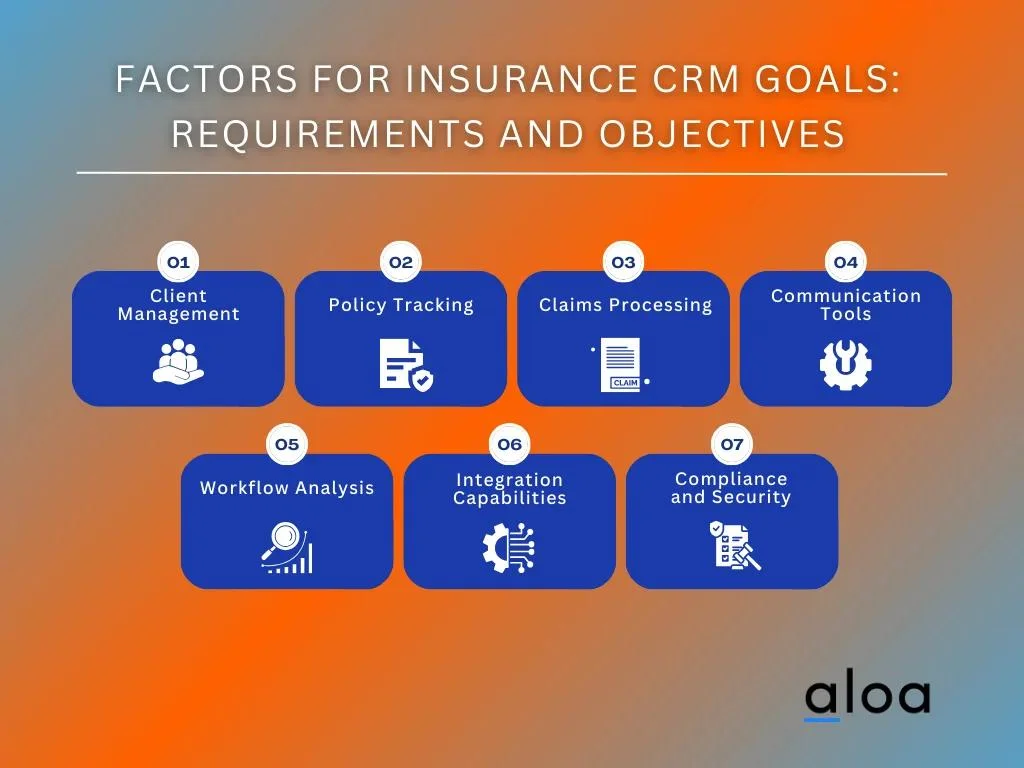 Factors for Insurance CRM goals_ Requirements and objectives